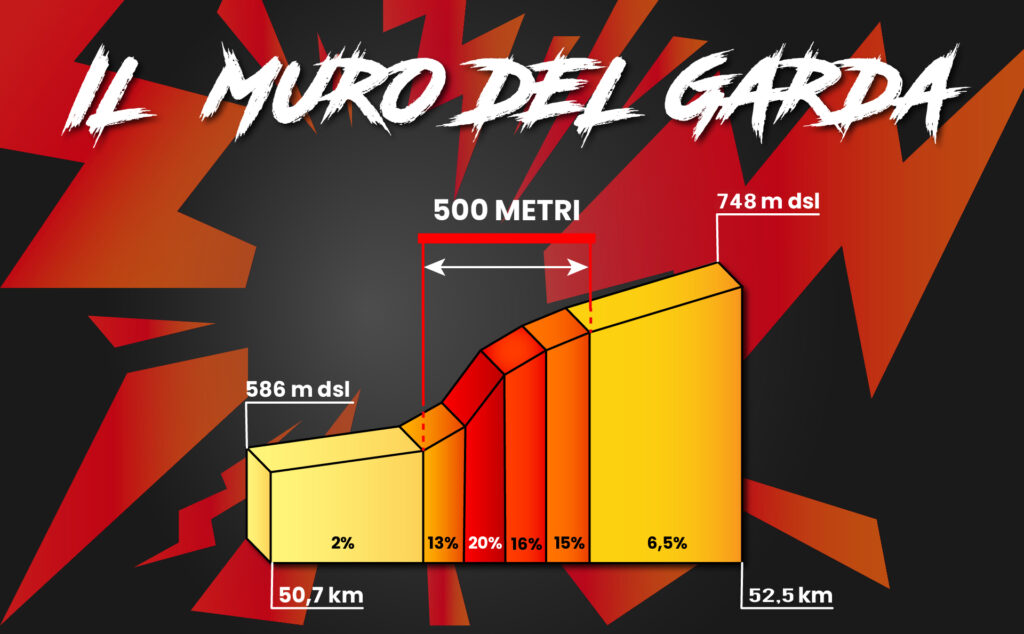 muro del garda 2022